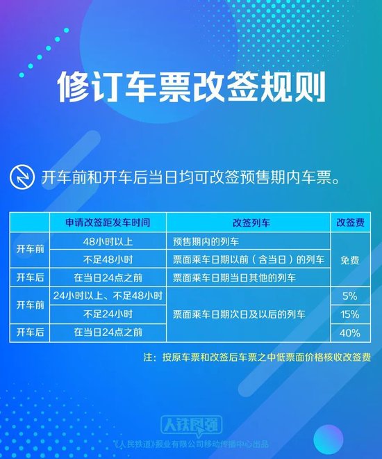 北京股票配资平台 国庆准备火车出行的注意，改签有新变化！