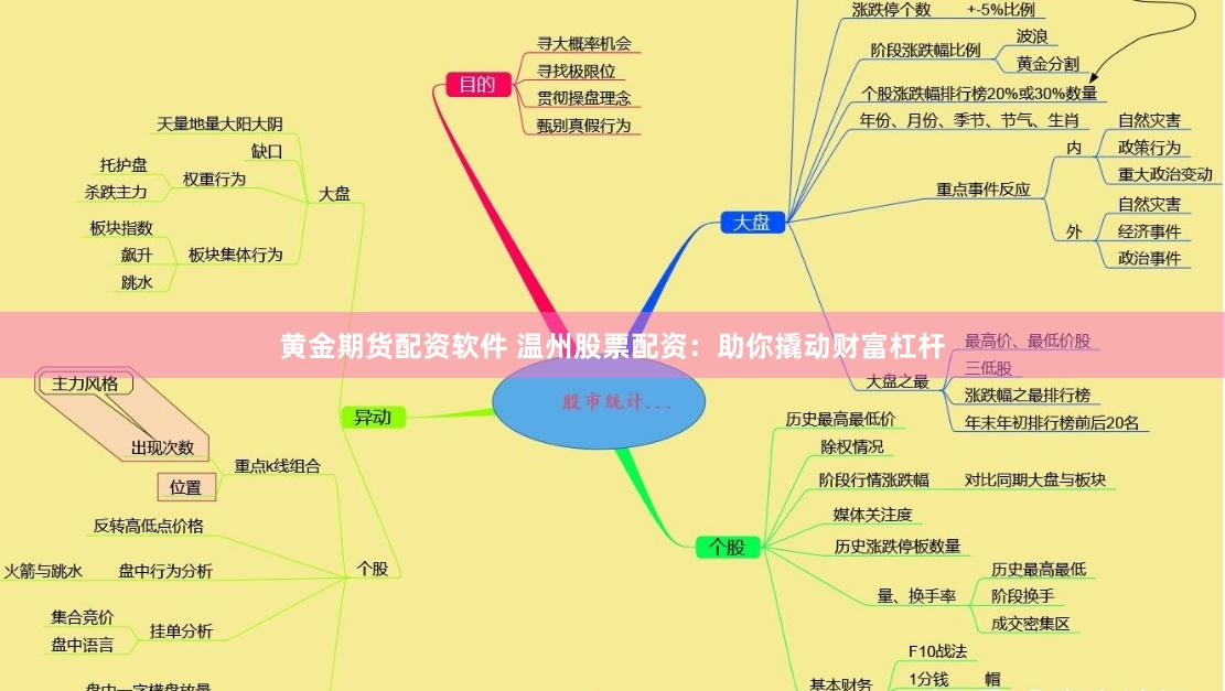 黄金期货配资软件 温州股票配资：助你撬动财富杠杆