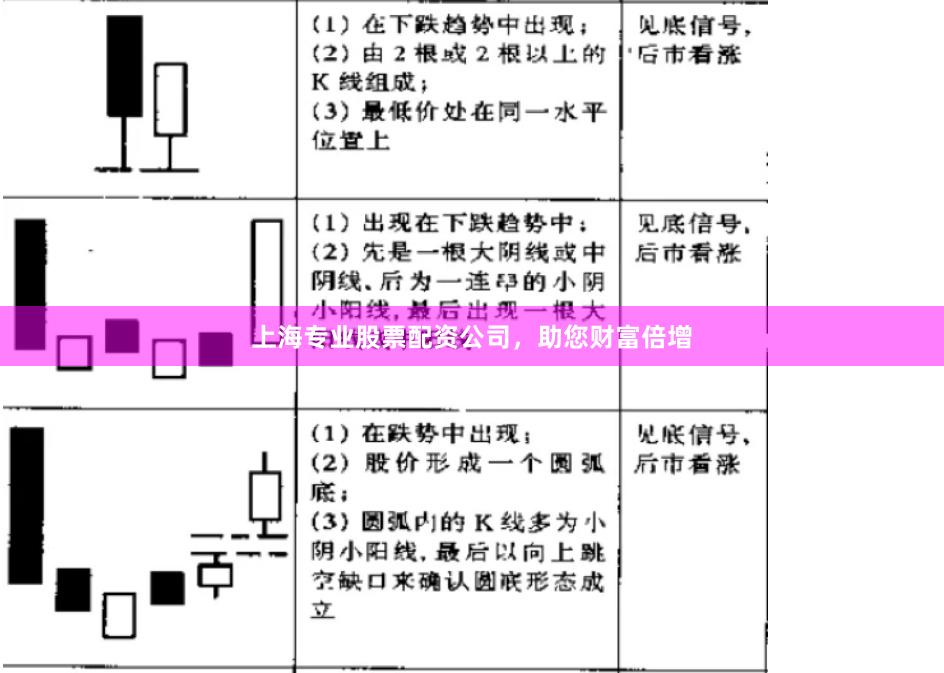 上海专业股票配资公司，助您财富倍增