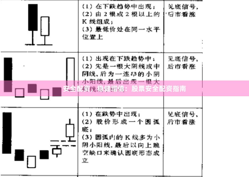 安全配资，稳健增值：股票安全配资指南