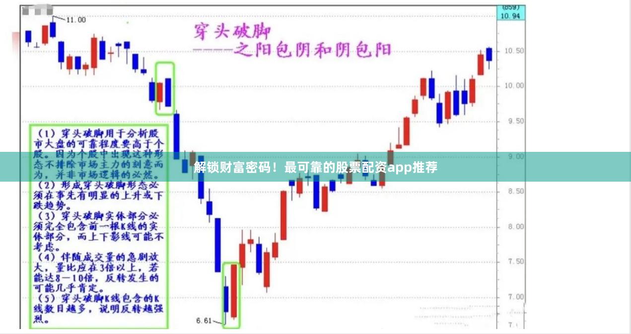 解锁财富密码！最可靠的股票配资app推荐