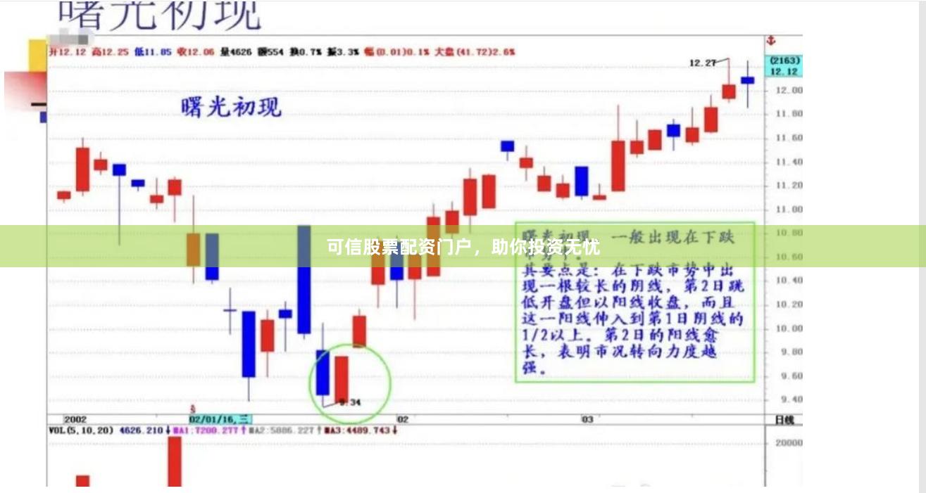 可信股票配资门户，助你投资无忧