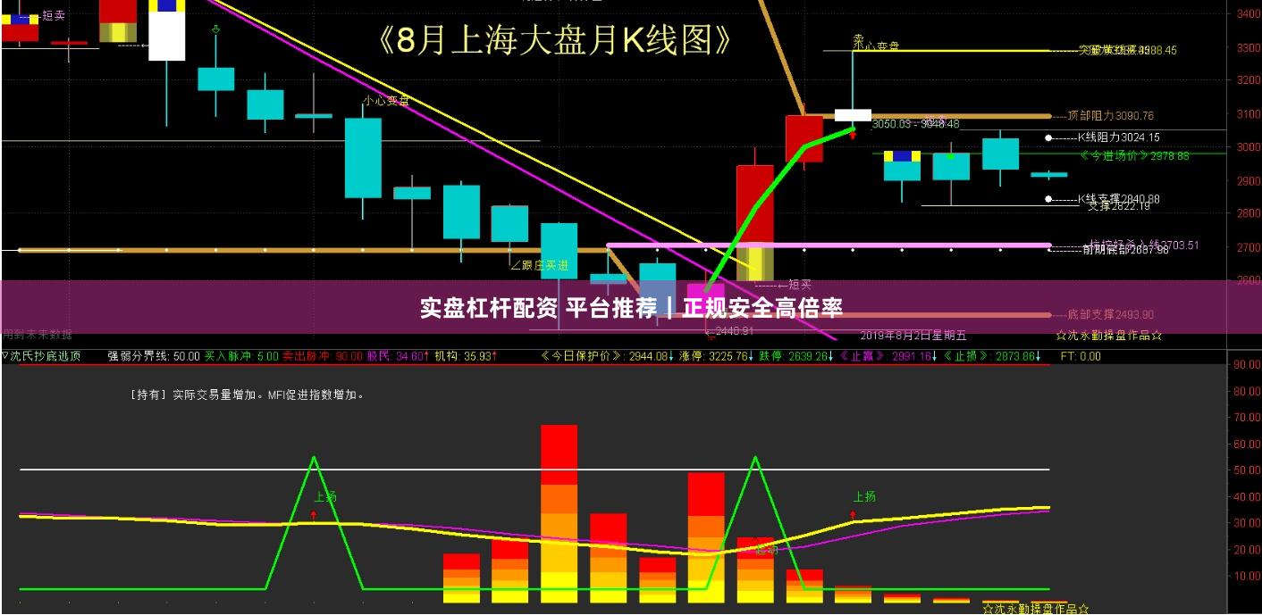实盘杠杆配资 平台推荐｜正规安全高倍率