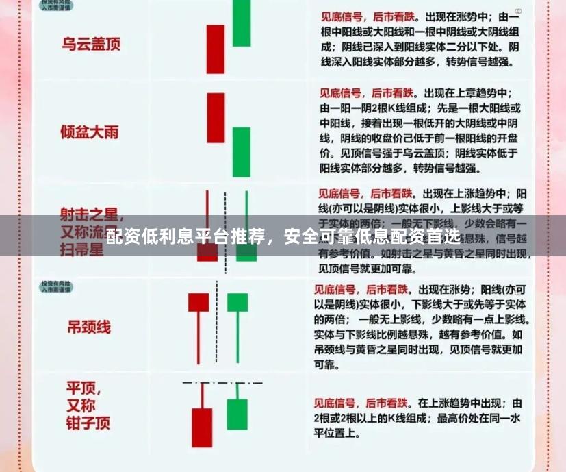 配资低利息平台推荐，安全可靠低息配资首选
