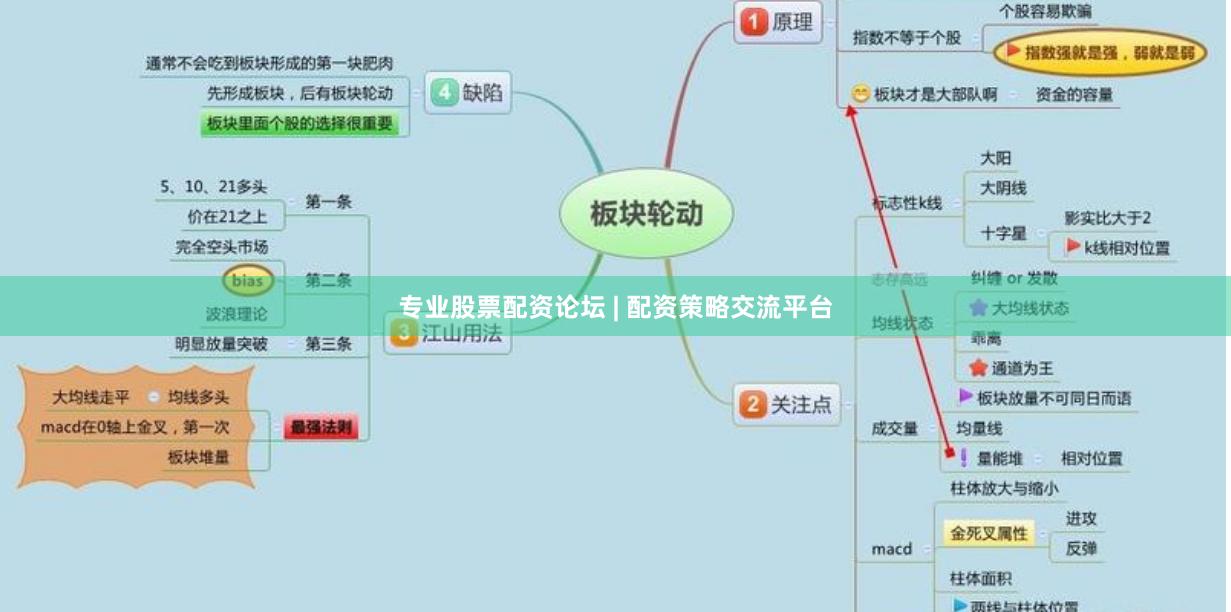 专业股票配资论坛 | 配资策略交流平台