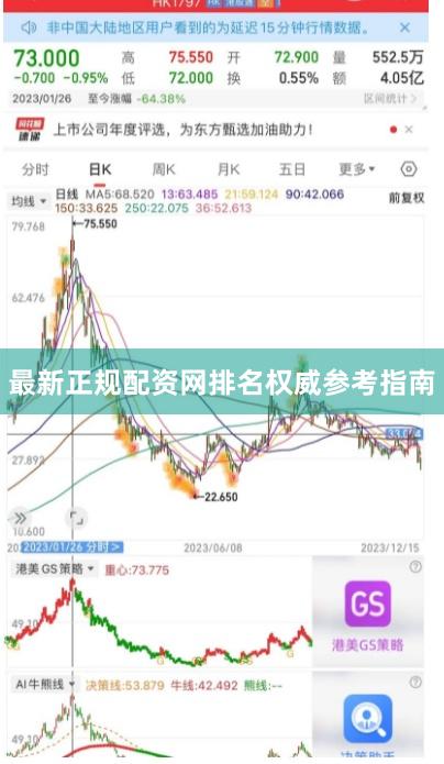 最新正规配资网排名权威参考指南